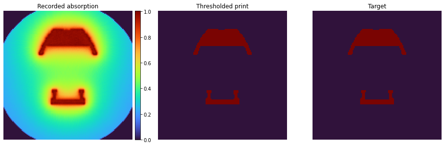 ../_images/tuts_02_-_Optimizing_39_1.png