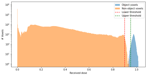 ../_images/tuts_02_-_Optimizing_41_1.png