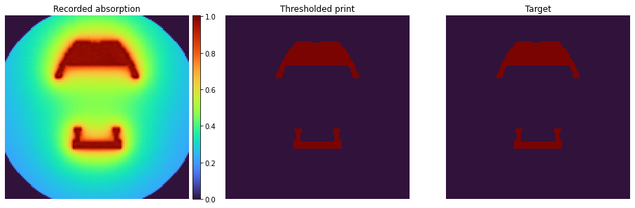 ../_images/tuts_02_-_Optimizing_39_1.png