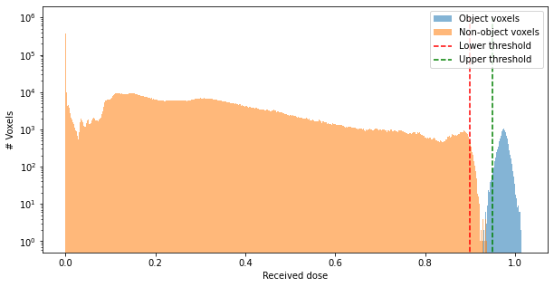 ../_images/tuts_02_-_Optimizing_41_1.png